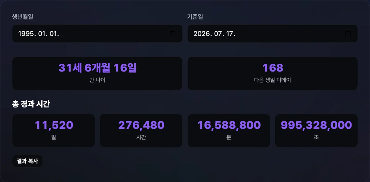 만 나이 계산기에서 생년월일 1995년 1월 1일과 기준일 2026년 7월 17일을 넣어 만 나이 31세 결과를 도출한 대시보드 화면