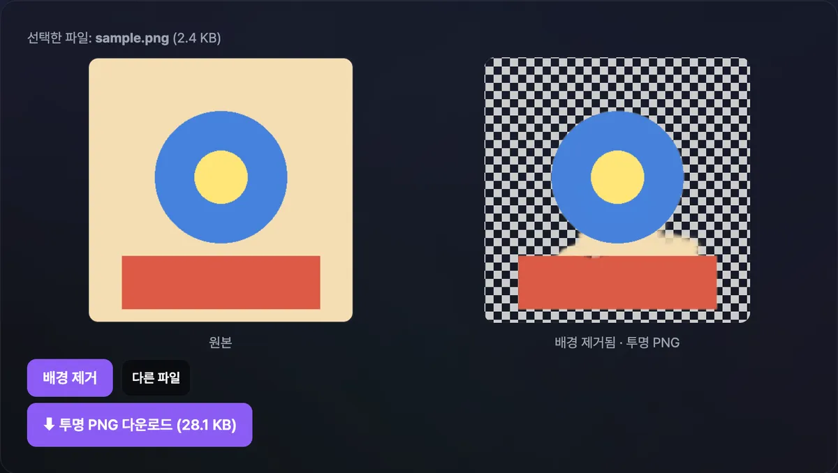 배경 제거 도구에 인물 사진을 올리고 배경 제거 버튼을 누르자 왼쪽 원본 사진 옆에 배경이 사라지고 체크무늬 투명 배경 위에 인물만 남은 결과 사진이 나란히 표시되고, 그 아래 투명 PNG 다운로드 버튼이 보이는 화면