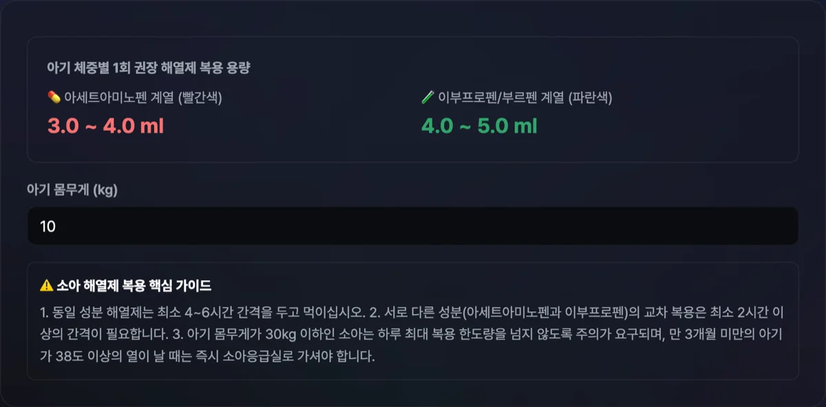 아기 해열제 용량 계산기에서 아기 몸무게 10kg 대입 시 아세트아미노펜 3.0~4.0ml, 이부프로펜 4.0~5.0ml 권장량이 직관적으로 출력된 화면