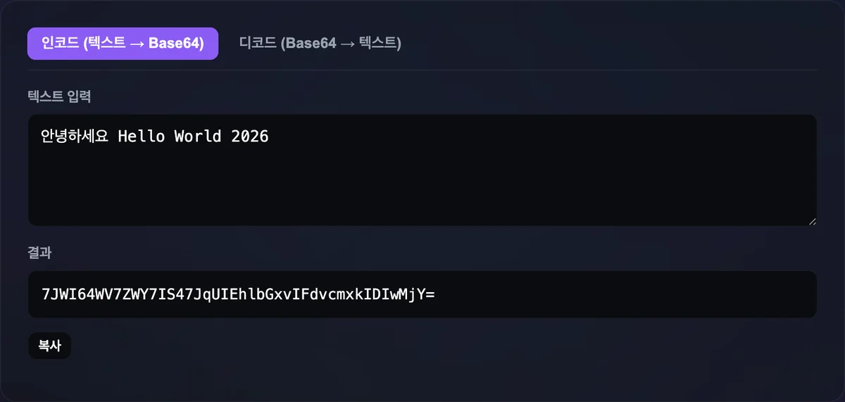 인코딩 모드 입력창에 텍스트를 입력하자 결과 영역에 Base64 문자열이 실시간으로 표시되고 복사 버튼이 함께 나타난 화면