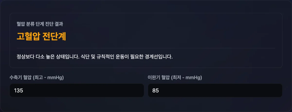 혈압 단계 분류기에서 수축기 135, 이완기 85를 입력하여 고혈압 전단계 진단 카드가 오렌지색으로 출력된 화면