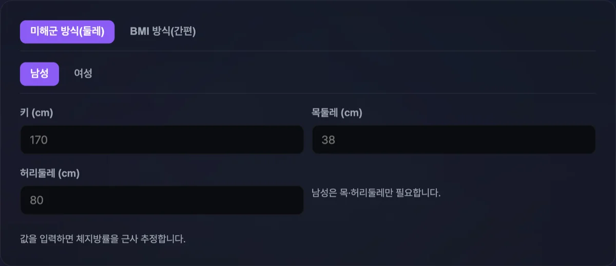 체지방률 계산기 화면으로 성별 남성, 키 175cm, 목둘레 38cm, 허리둘레 82cm 입력 시 체지방률 15.3% 표준 등급 카드가 출력된 대시보드 화면