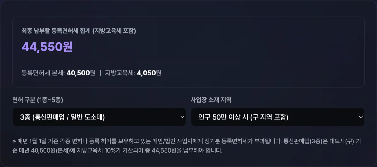등록면허세 계산기 화면으로 면허 종류 3종 및 특별시/광역시 지역 선택 시 표준세액 40500원 및 최종 납부액 48600원이 계산되어 시각화된 대시보드 화면