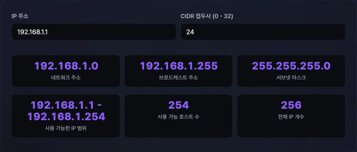 CIDR 서브넷 계산기 화면으로 192.168.1.1/24 대입 시 서브넷 마스크 255.255.255.0 및 가용 IP 개수 254개가 요약된 테이블 화면