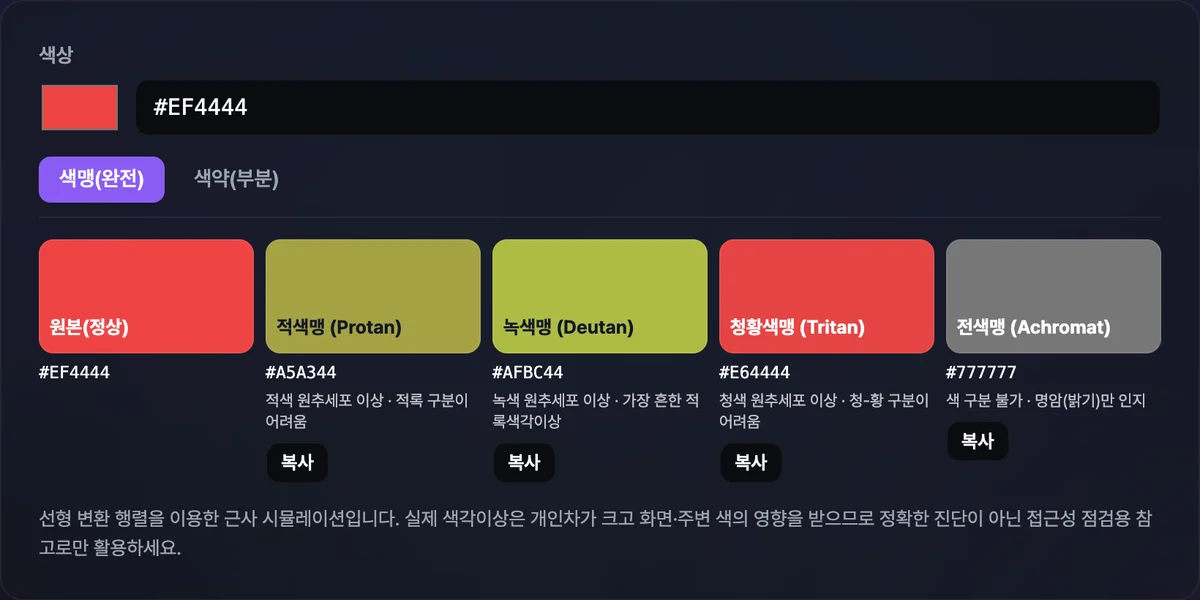 색맹 시뮬레이터 화면에 빨간색(#EF4444)을 입력하고 '색맹(완전)' 탭을 선택하자 원본(정상) 스와치 옆에 적색맹·녹색맹·청황색맹·전색맹 네 가지 시뮬레이션 색상과 각각의 HEX 코드가 나란히 표시된 화면