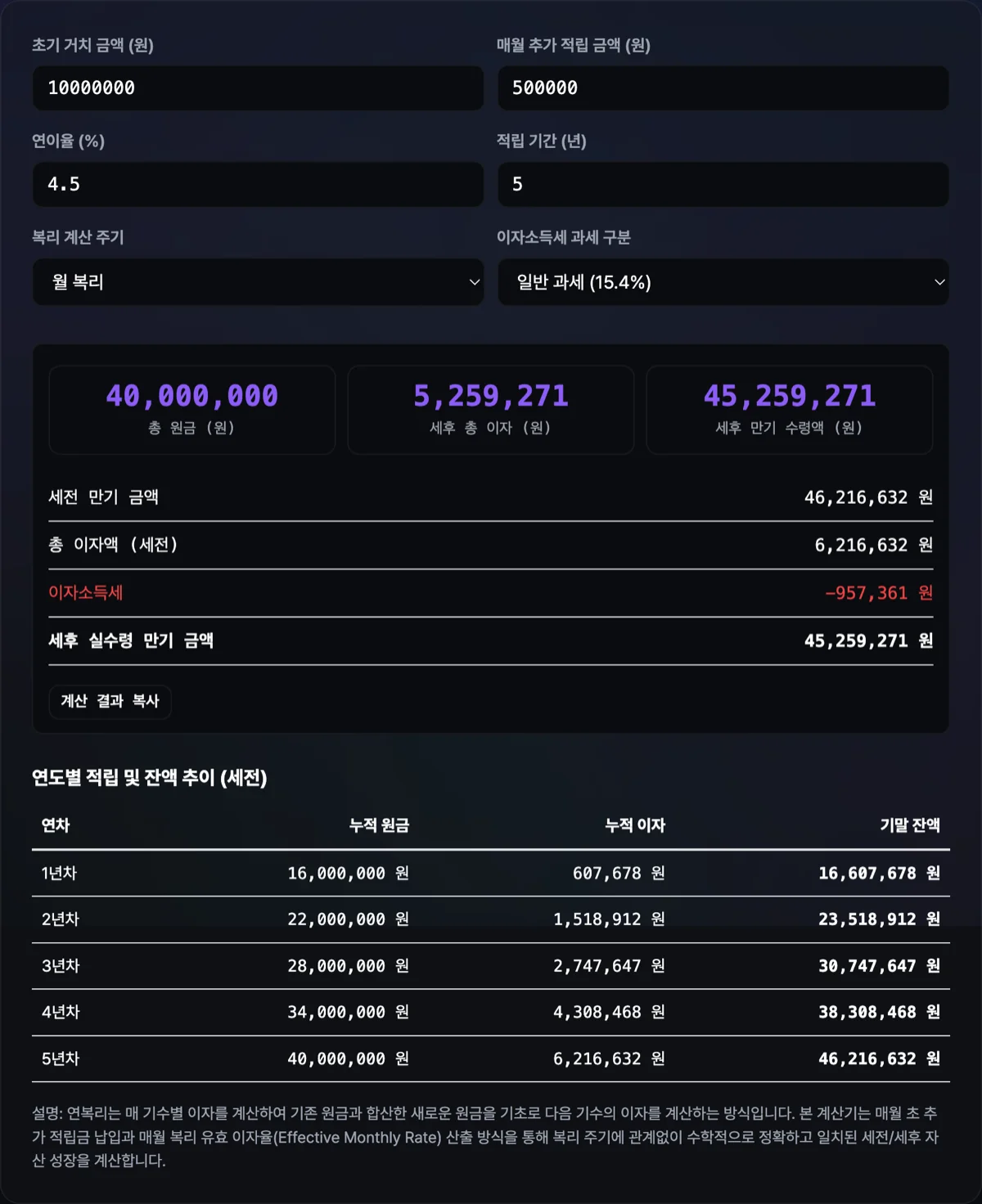 복리 적금 및 투자 계산기 화면으로 매월 100만원씩 연 5% 복리 적금 3년 유지 시 세전 및 세후 만기 금액이 정밀 비교 출력된 화면