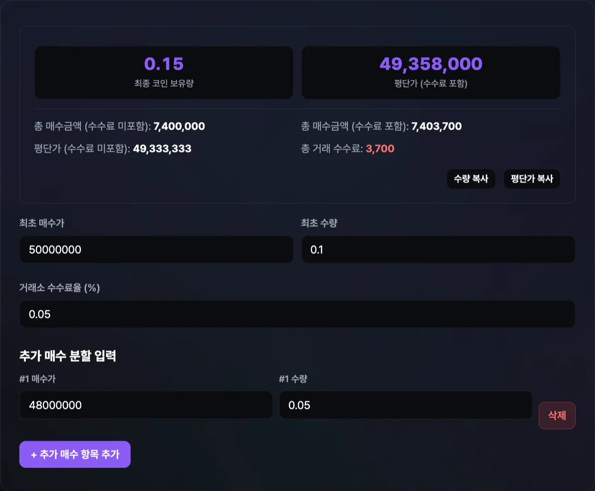 코인 평단가 계산기 화면으로 평단가 1000원 수량 100개 상태에서 500원에 300개 추가 매수 시 가중평균 평단가 625원이 연동 도출된 화면