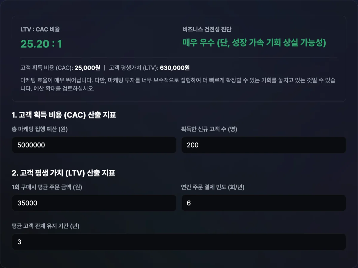 고객 LTV CAC 계산기 화면으로 마케팅 500만원, 신규고객 500명, 객단가 5만원, 이탈률 5% 입력 시 LTV 70만원 CAC 1만원 및 비율 7:0배 초우량 판정이 출력된 화면