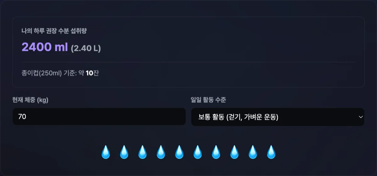 하루 권장 수분 섭취량 계산기 화면으로 체중 70kg, 활동적 선택 시 하루 총 권장 음수량 약 2.6L 결과가 시각화되어 출력된 대시보드 화면