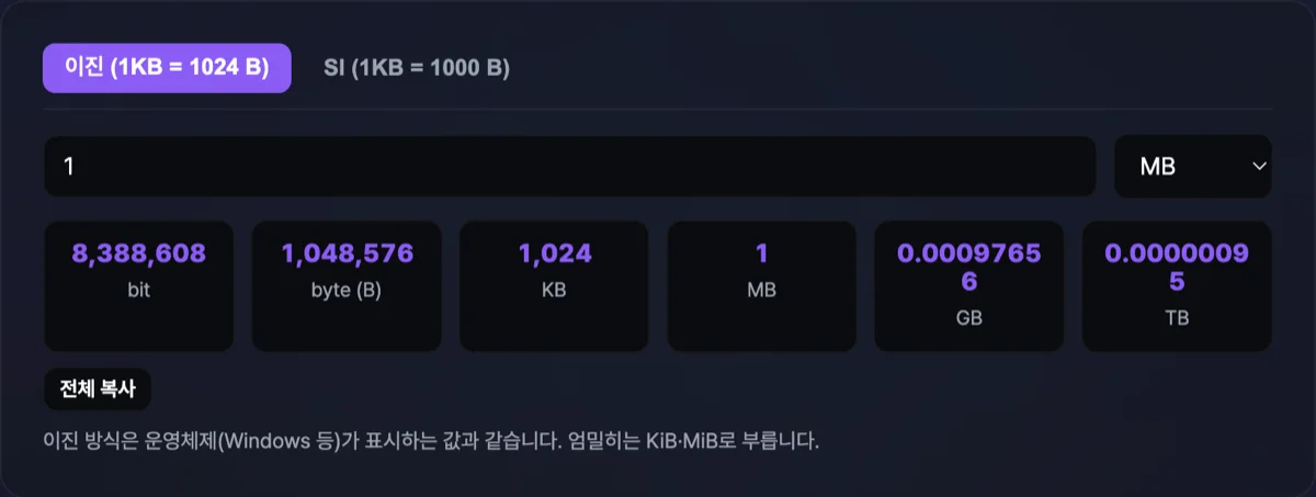 데이터 용량 변환기 계산기 화면으로 GB 입력 란에 1을 넣었을 때 바이트 수치와 이진법 GiB 수치가 병렬로 동시 변환 출력된 대시보드 화면