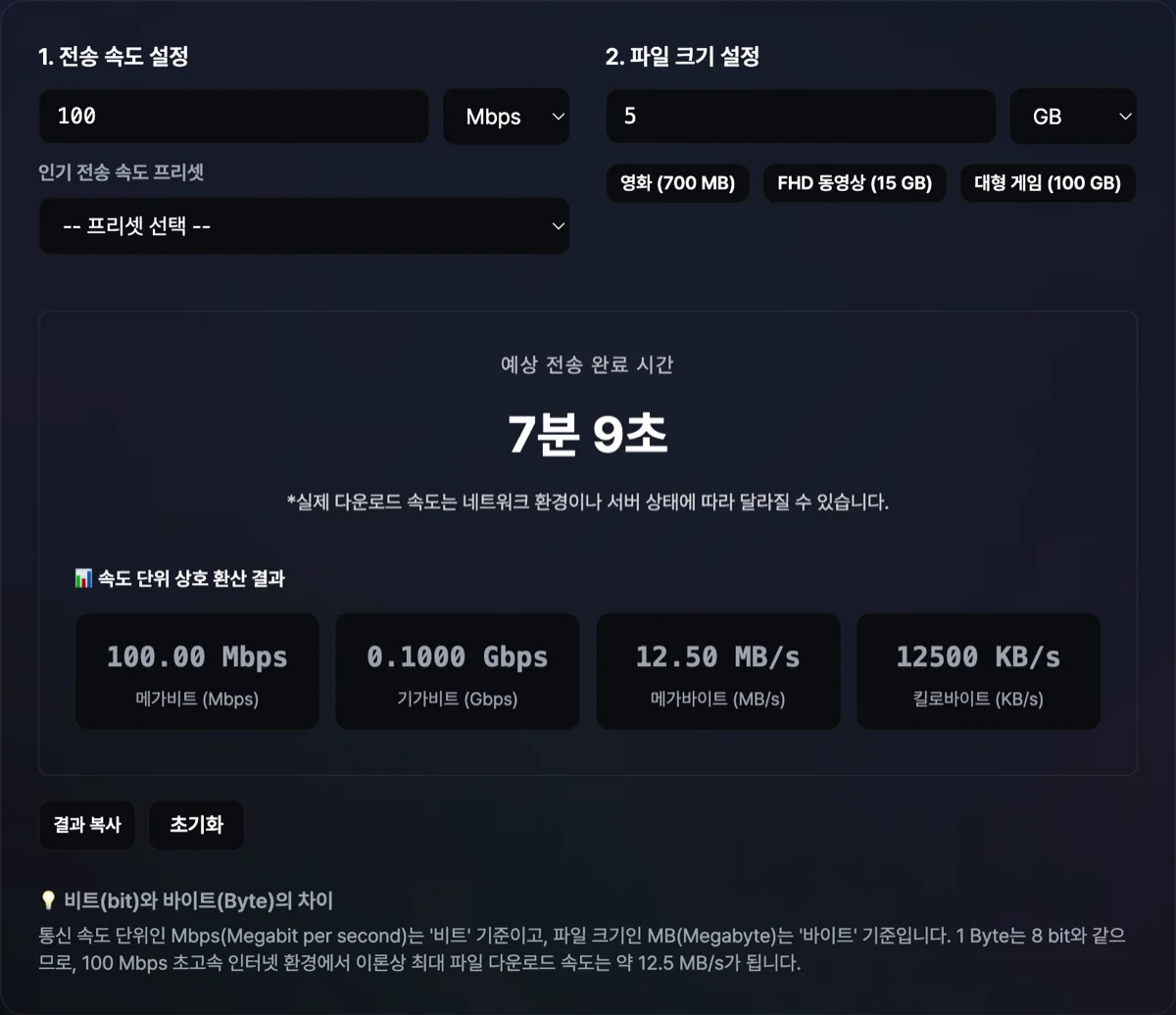 데이터 전송 속도 및 시간 계산기 화면으로 파일 50GB, 속도 500Mbps 대입 시 초당 62.5MB/s 속도와 다운로드 완료 시간 13분 39초가 정밀하게 산출된 화면