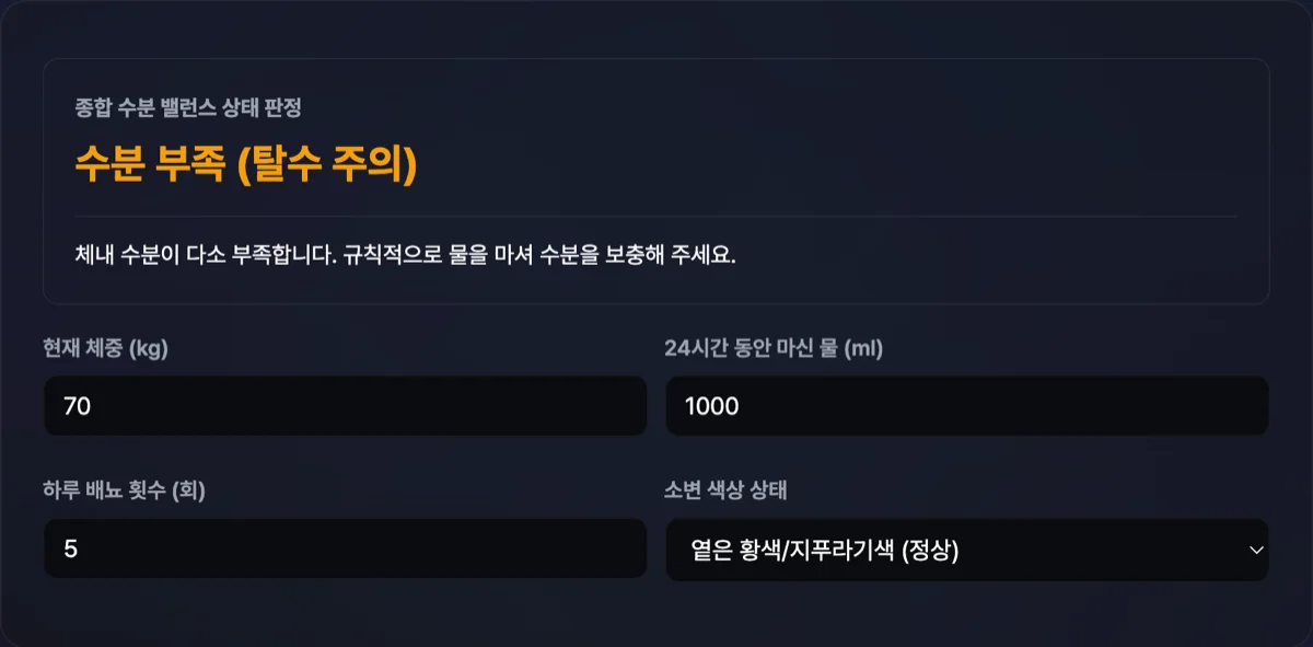 탈수 및 수분 밸런스 체크 화면으로 이전 체중 80kg, 현재 체중 78.5kg 입력 시 탈수율 1.88% 주의 판정이 내려진 대시보드 화면