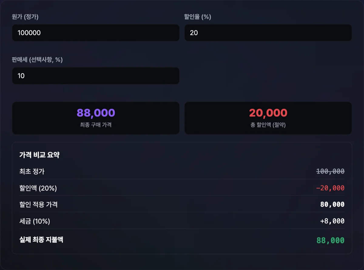 할인율 및 세금 계산기 화면으로 원가 100달러, 할인 10%, 세금 8% 입력 시 세후 최종 97.2달러 결과가 산출 표출된 대시보드 화면