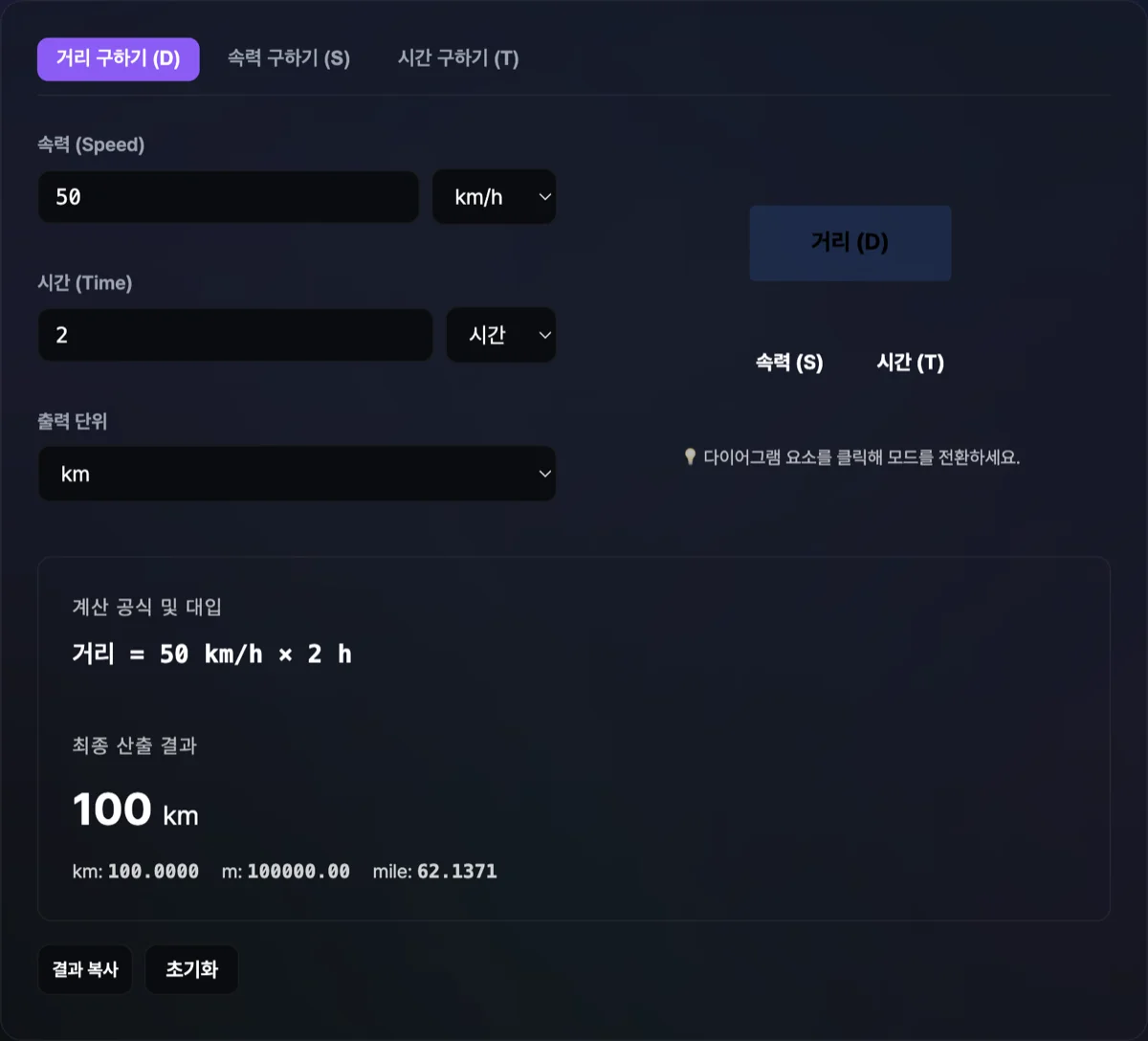 거리 속력 시간 거속시 계산기 화면으로 거리 100km, 속력 60km/h 입력 시 1시간 40분 시간 도출 및 다이어그램이 출력된 화면