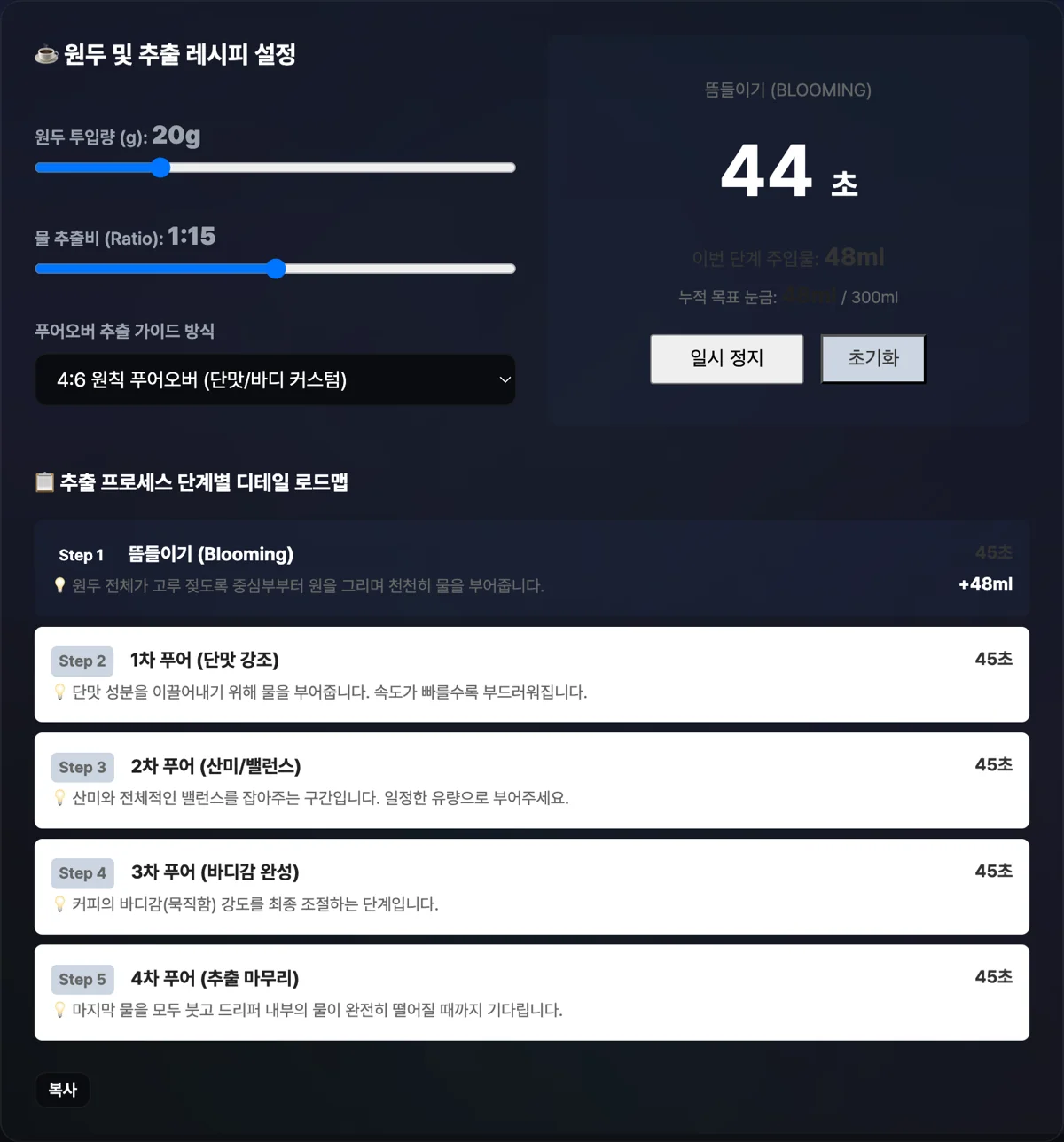 드립커피 레시피 & 브루잉 타이머 화면으로 4:6 방식 뜸들이기 타이머가 동작하고 누적 눈금이 도표와 함께 렌더링된 화면