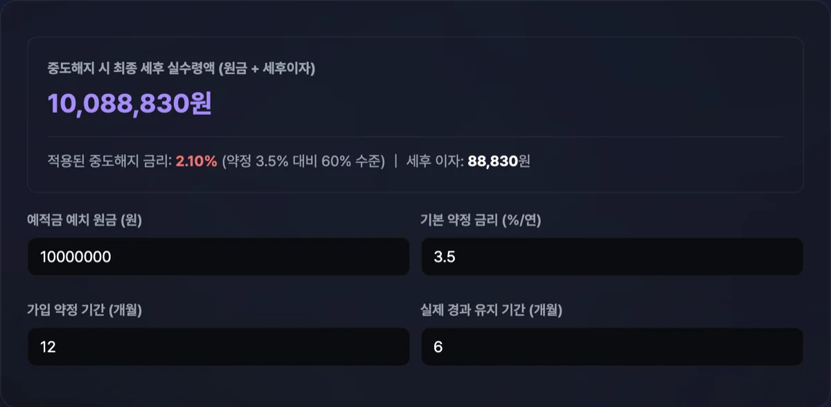 예적금 중도해지 이자 계산기 화면으로 만기 시 세후 이자와 중도해지 차액 손실이 표시된 화면
