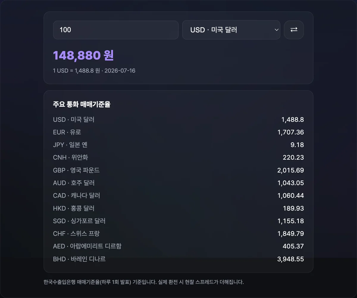 실시간 환율 계산기 화면 — 한국수출입은행 매매기준율 기준 USD/KRW 조회 결과