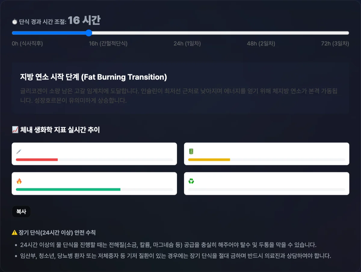 간헐적 단식 체내 대사 시뮬레이터 화면으로 16시간 단식에 따른 인슐린과 지방 연소 수준이 표출된 화면