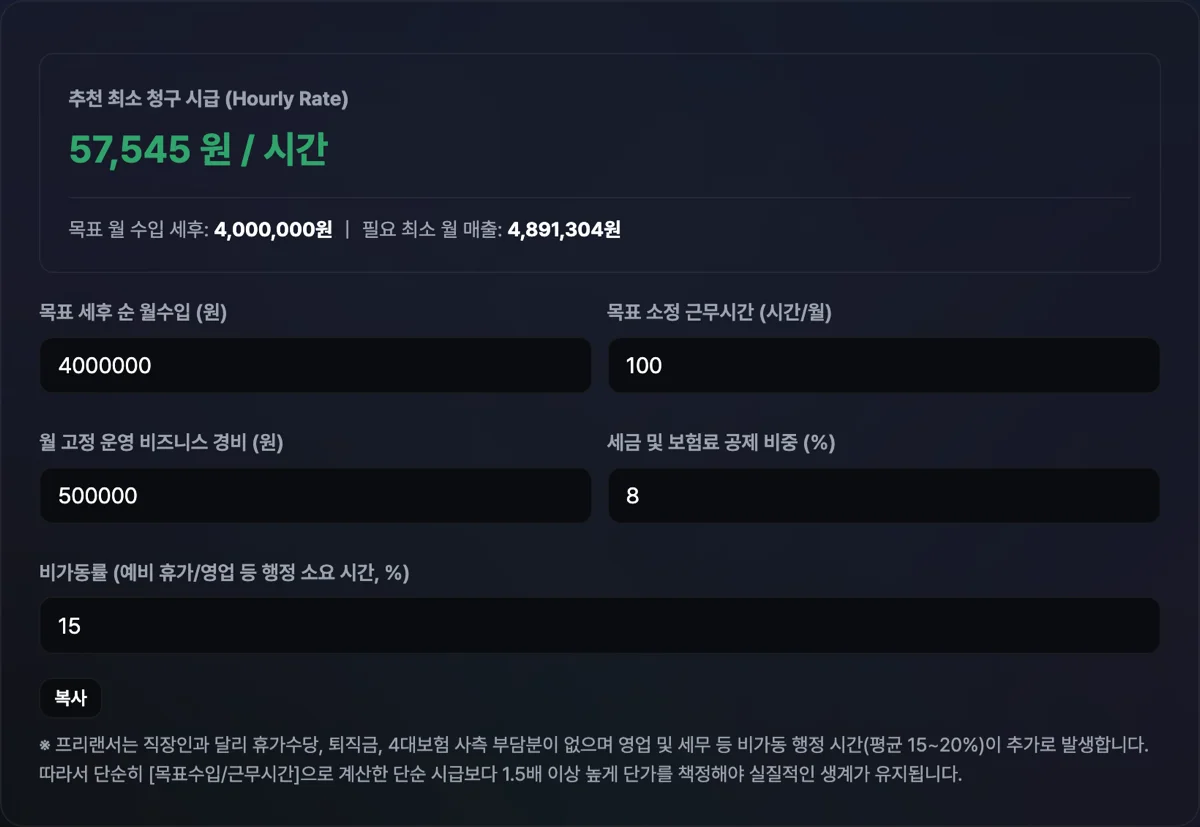 프리랜서 시급 계산기 화면으로 월 세후 400만원 수령을 위한 시간당 청구 단가 결과가 출력된 화면