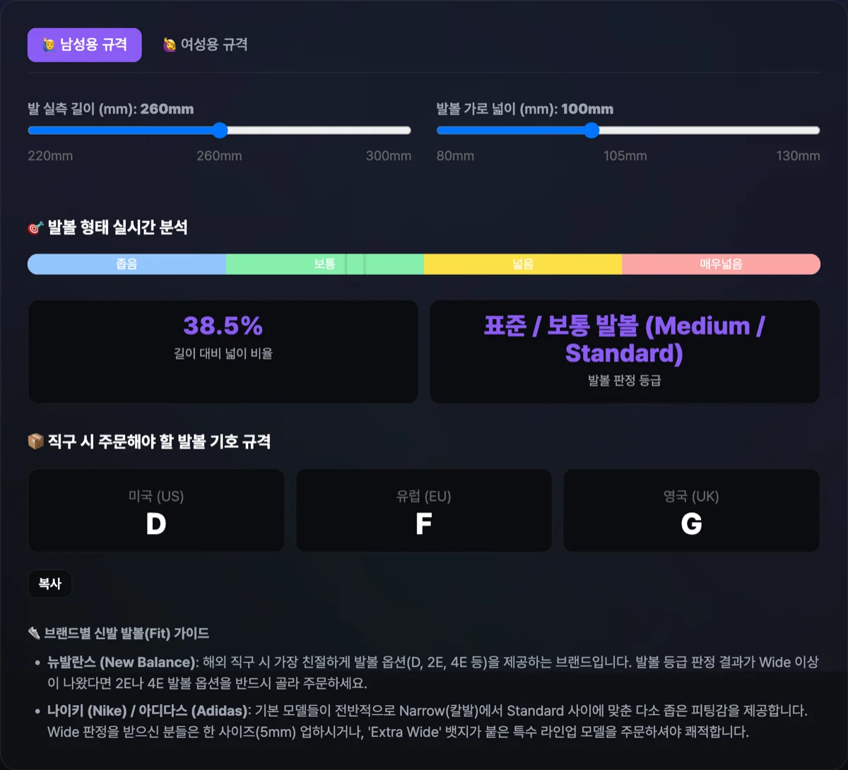 글로벌 신발 발볼 규격 판정기 실행화면으로 발 길이 260mm·발볼 너비 100mm 입력 후 비율 38.5%, 표준(Medium) 등급과 미국/유럽/영국 발볼 기호가 표시된 결과 화면