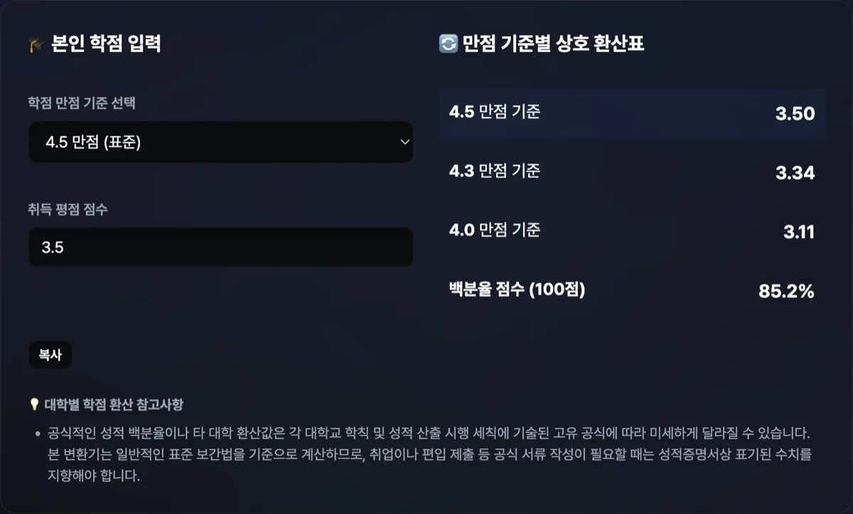 대학 학점 평점 상호 환산기 화면으로 입력한 오리지널 점수가 각 만점 규격으로 변환되어 출력된 대시보드