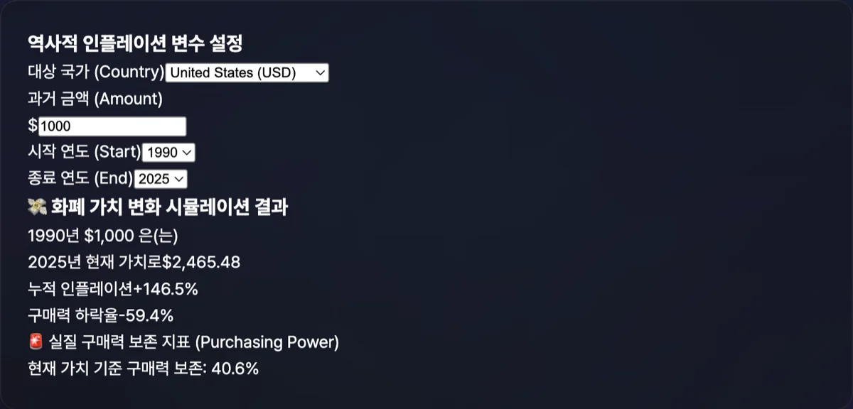 다국가 역사적 인플레이션 계산기 실행 화면