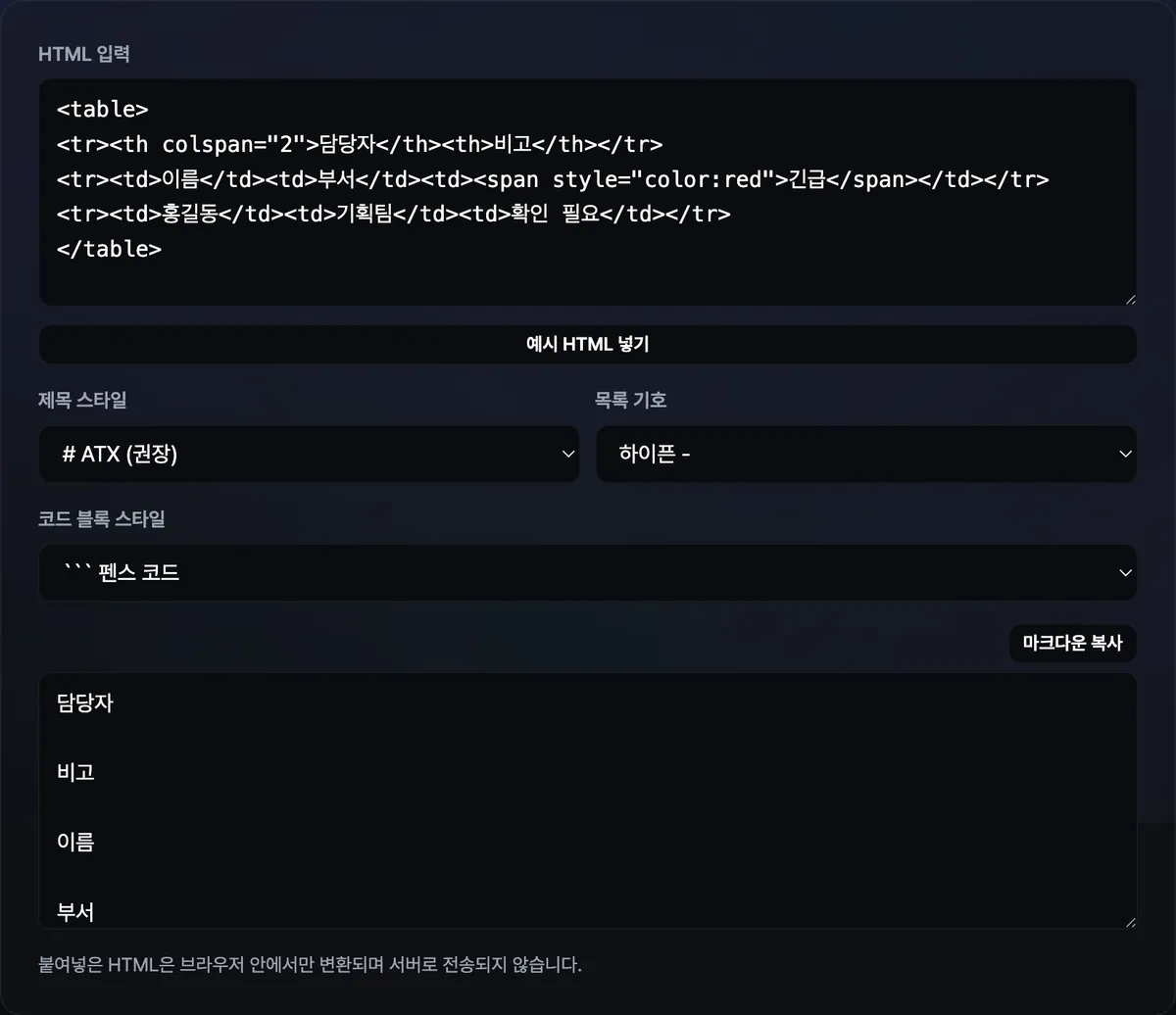 HTML 입력창에 병합된 표 헤더와 빨간색 글자 스타일이 포함된 HTML을 붙여넣자, 아래 결과 창에는 표 모양이 사라지고 칸마다 있던 글자만 줄바꿈된 여러 줄로 나열된 마크다운이 자동으로 표시된 화면