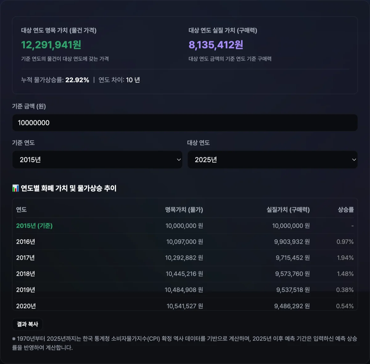 물가상승률 계산기 실행 화면