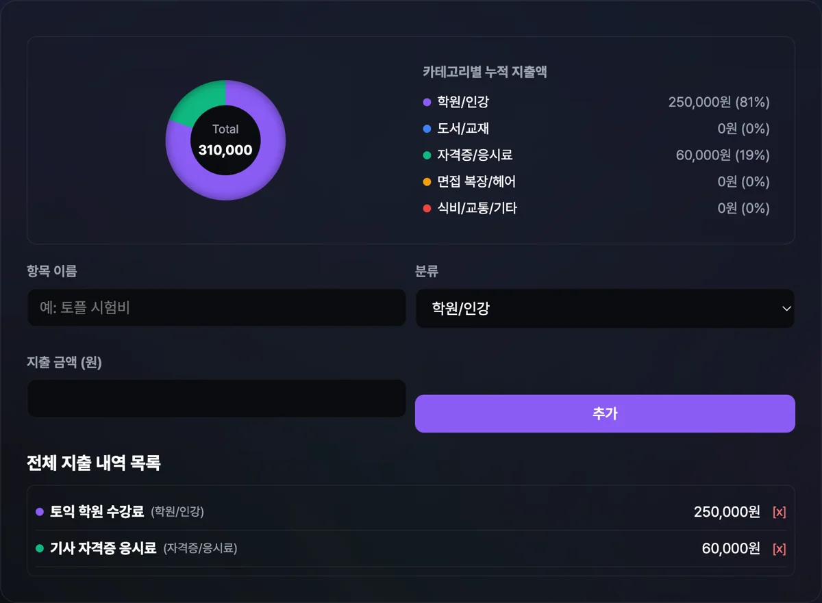 취업 준비 비용 계산기 실행 화면
