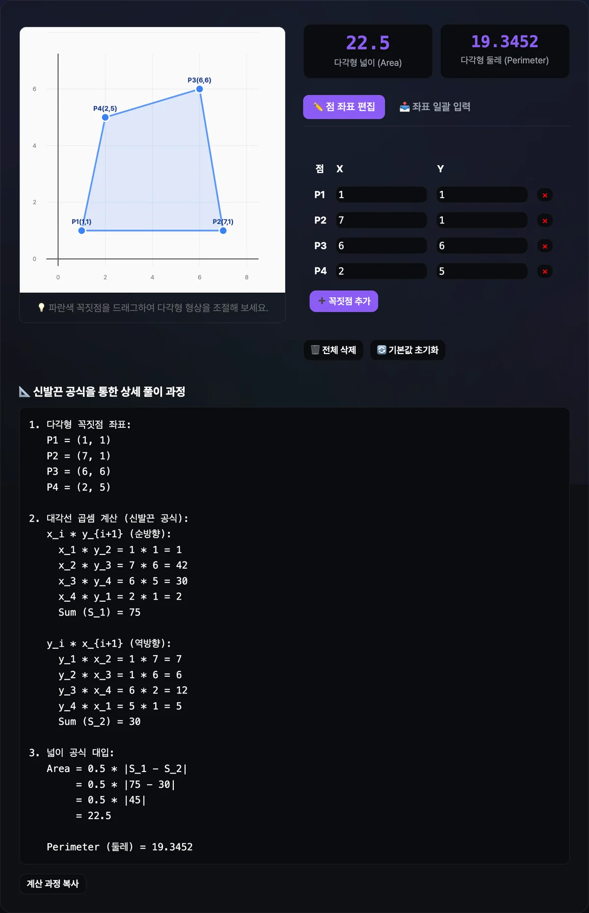 신발끈 공식 다각형 넓이 계산기 화면. 왼쪽 좌표 표에 꼭짓점 4개의 X·Y 값이 입력돼 있고 오른쪽 격자 위에 다각형이 그려져 있으며, 아래에 넓이와 둘레 결과가 표시된 모습