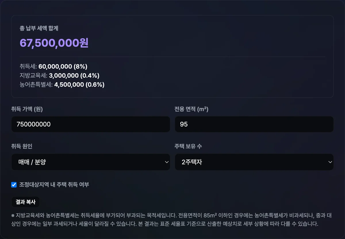 취득 가액과 전용면적, 보유 주택 수, 조정대상지역 여부를 입력하는 화면 아래로 취득세·지방교육세·농어촌특별세 금액이 항목별로 나뉘어 표시되고 총 납부액이 합계로 나타난 결과 화면