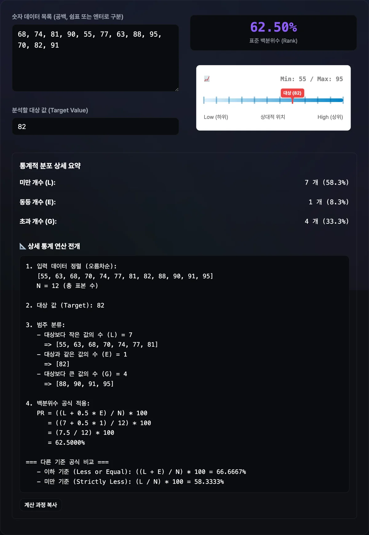 데이터 목록과 목표 값을 입력하자 표준 백분위 55%와 이하·미만 기준 수치, 정렬된 분포 막대 위 목표 값 핀 위치가 함께 표시된 화면