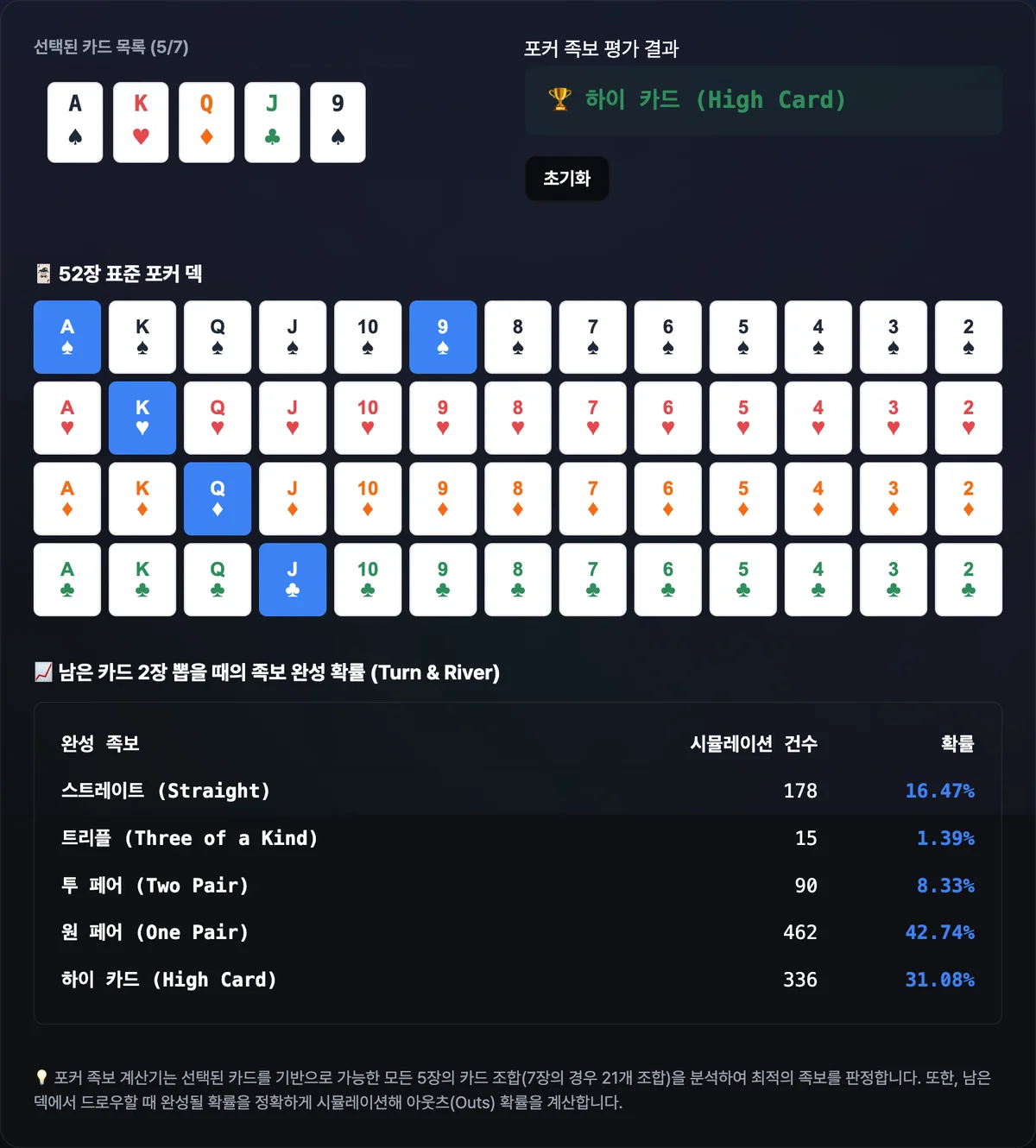 다섯 장의 카드를 선택한 화면에 현재 최고 족보와 턴·리버 확률표가 함께 표시된 화면