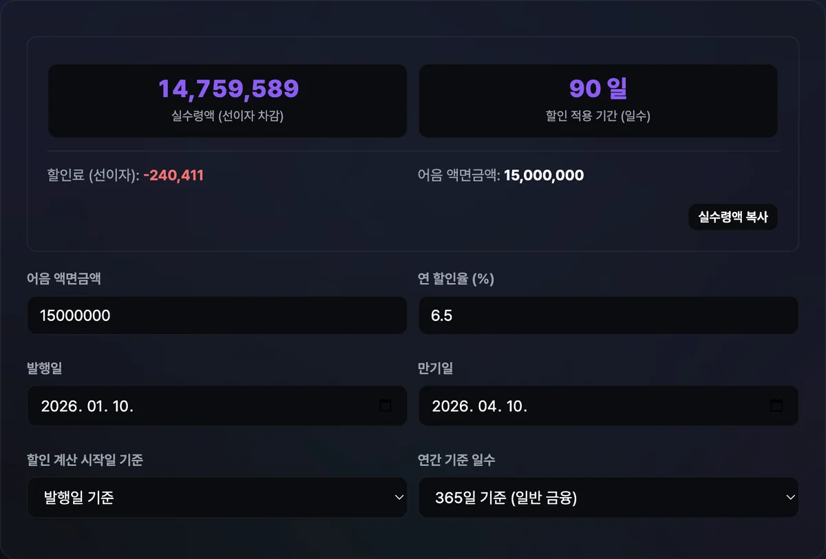 액면금액 10,000,000원, 연 할인율 8%, 발행일 2026-07-01, 만기일 2026-10-01을 입력해 할인 적용 기간 92일, 할인료 201,644원, 실수령액 9,798,356원이 표시된 어음 할인 계산기 화면