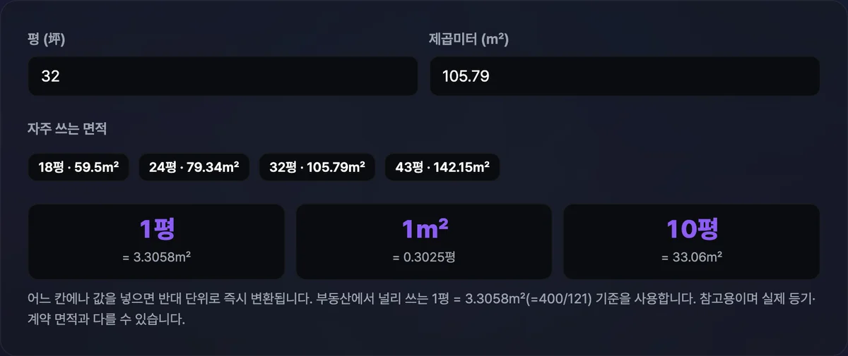 평 입력란에 32, 제곱미터 입력란에 105.7856이 자동으로 채워지고 자주 쓰는 면적 버튼과 1평=3.3058㎡ 기준표가 함께 표시된 화면