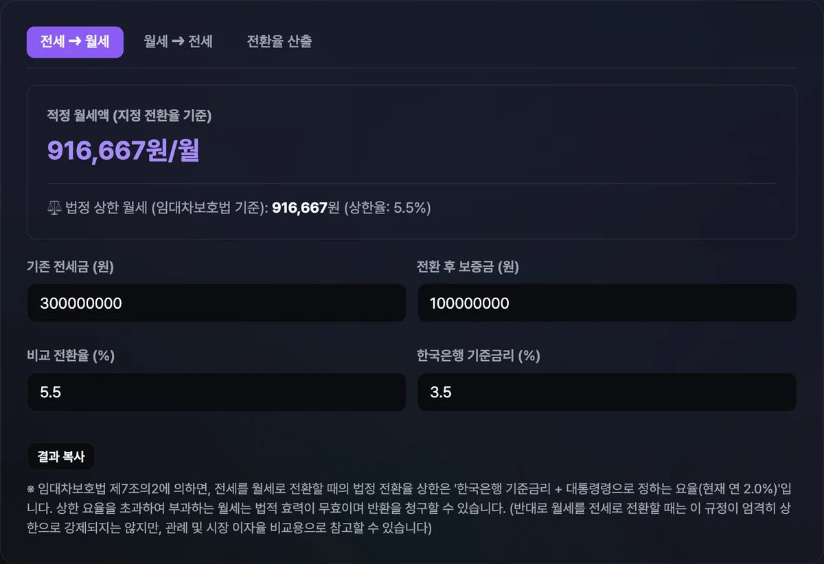 전세→월세 탭에서 전세보증금 2억 원, 전환 후 보증금 5천만 원, 전환율 5.5%를 입력해 적정 월세액 687,500원과 법정 상한 월세액 687,500원이 나란히 표시된 화면