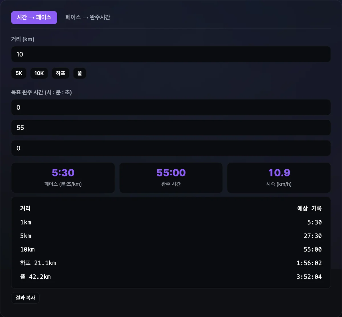 거리와 완주 시간을 입력하자 페이스·시속과 1km·5km·10km·하프·풀 구간별 예상 기록표가 계산되어 표시된 화면