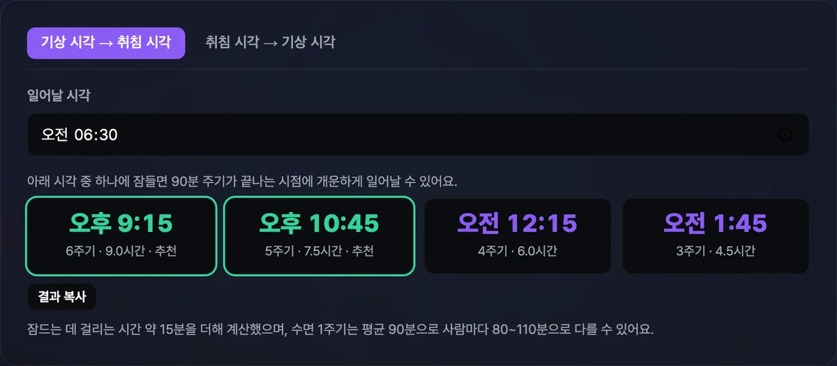 기상 시각 07:00을 기준으로 계산된 취침 추천 시각 4개가 카드로 나열되고, 7.5시간·9시간에 해당하는 두 카드에만 초록색 테두리와 '추천' 문구가 표시된 화면