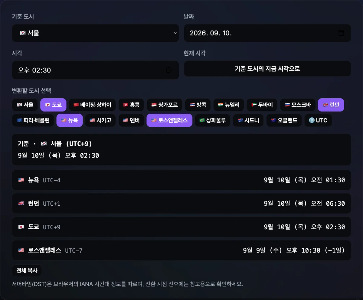 서울을 기준 도시로 두고 입력한 날짜·시각이 뉴욕·런던·도쿄·로스앤젤레스의 현지 시각, UTC 오프셋, 날짜 차이 표시와 함께 나열된 화면