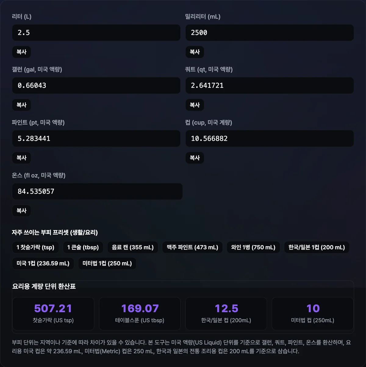 부피 단위 변환기에서 컵 입력값을 리터·밀리리터·갤런·쿼트·파인트·온스로 함께 환산하고, 하단에 티스푼·큰술·한국일본컵·미터법컵 환산값을 보여주는 요리용 계량 단위 안내 화면