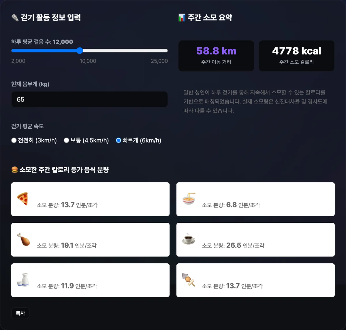 걸음 수·체중·속도 입력값과 함께 주간 이동 거리, 주간 소모 칼로리, 피자·짜장면·치킨 등 음식별 환산 개수가 표시된 화면