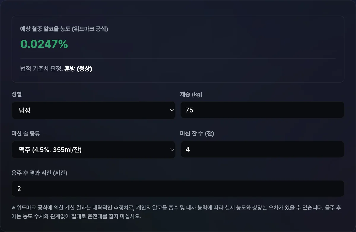 성별과 체중, 마신 술 종류와 잔 수, 경과 시간을 입력하자 예상 혈중알코올농도 수치와 면허 정지 판정 결과가 함께 표시된 화면