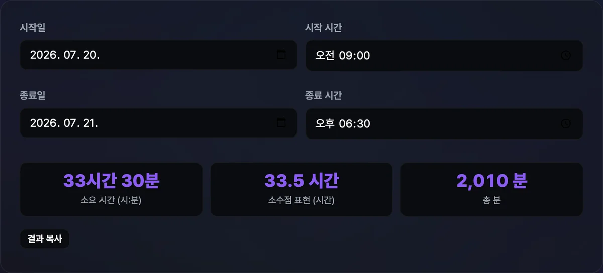 시작 날짜·시간과 종료 날짜·시간 입력칸 아래에 경과 시간이 시:분, 소수점 시간, 총 분 세 항목으로 함께 표시된 화면