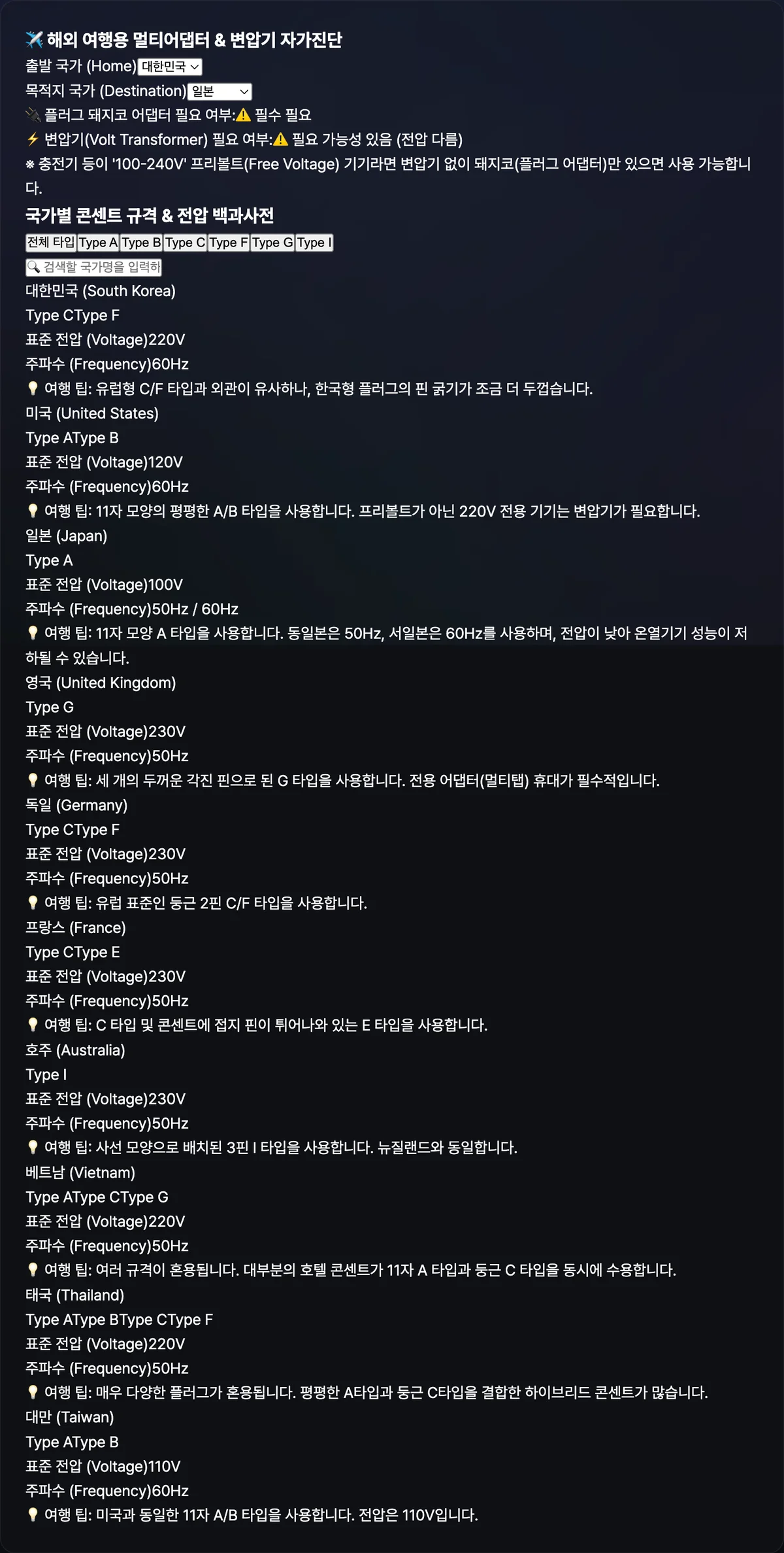 대한민국에서 미국으로 여행할 때 전압 220V와 120V 차이, 플러그 타입 F와 A·B가 겹치지 않는다는 진단 결과와 국가별 콘센트 정보 카드 목록이 표시된 화면