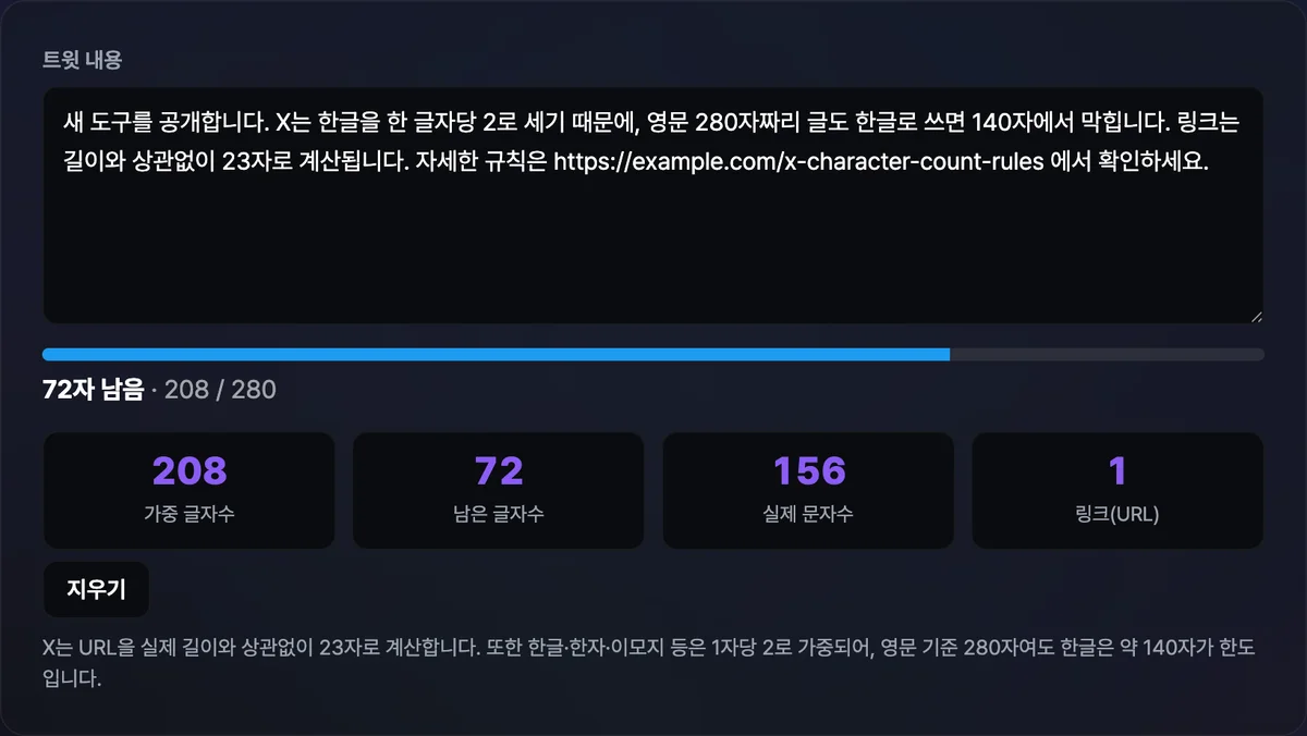 한글과 링크가 섞인 글을 입력해 가중 글자수·남은 글자수·실제 문자수·링크 개수가 나란히 표시된 화면